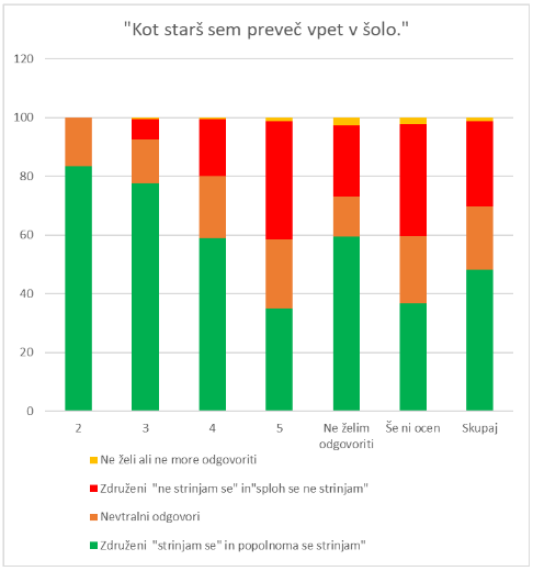 Starši so večinoma mnenja da so preveč vpeti v šolo